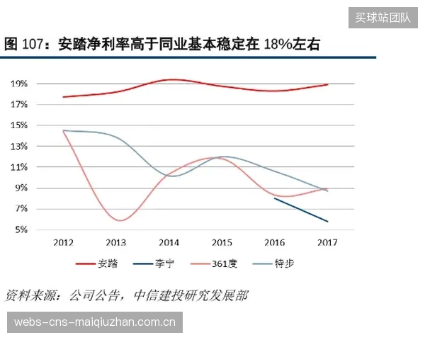 安踏体育2026年第一季度财报显示，采用生物基或可循环材料的“可持续产品”占比已超过集团总量的30%
